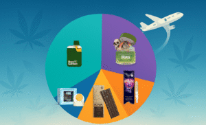 the most popular cannabis products sold nearby lax airport
